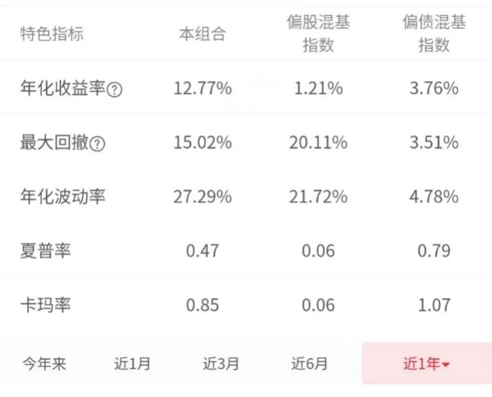 跨年行情 哑铃策略 投资组合_股票投资策略有哪些