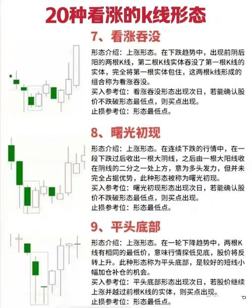 主力吸筹洗盘后进攻信号_吸筹洗盘指标_短线起爆点信号解码