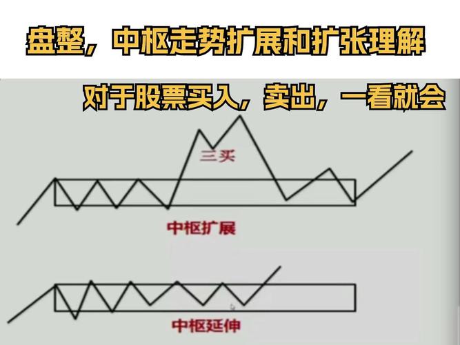 股票盘整什么意思_利空因素分析_空头交易策略