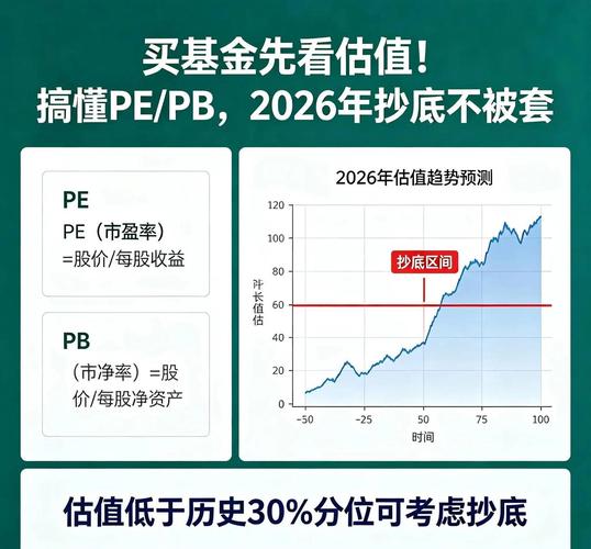 估值技术使用前 应考虑估值什么_pb市净率底层逻辑_pe市盈率底层逻辑