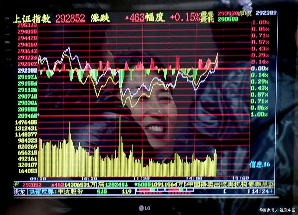 股票投资策略有哪些_5分钟K线日内短期趋势_15分钟30分钟K线隔夜超短线趋势