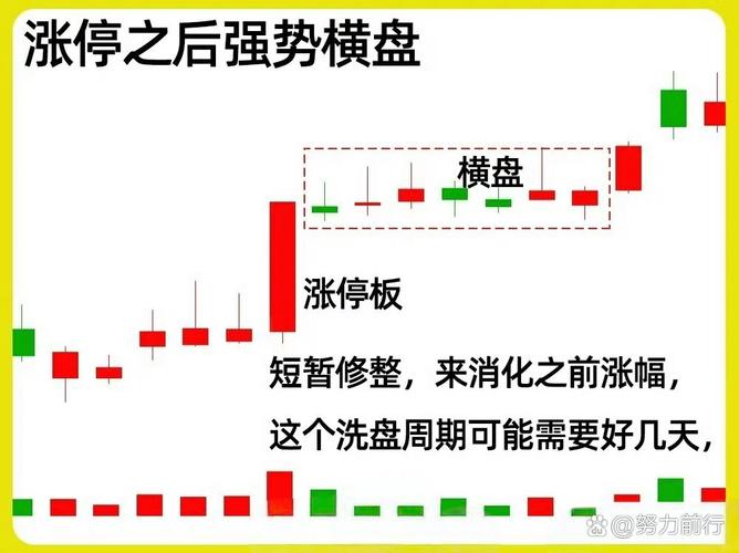 涨停战法_回踩5日线10日线_股票投资策略有哪些