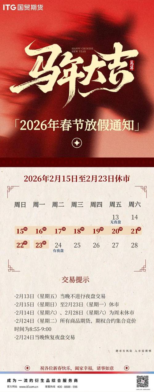 涨跌停板制度实施时间_上期所2026年春节休市安排_期货交易保证金比例调整