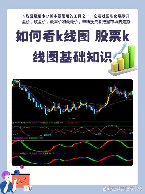 K线图分析方法优缺点_K线图在股票分析中的作用_股票看k线图有用吗