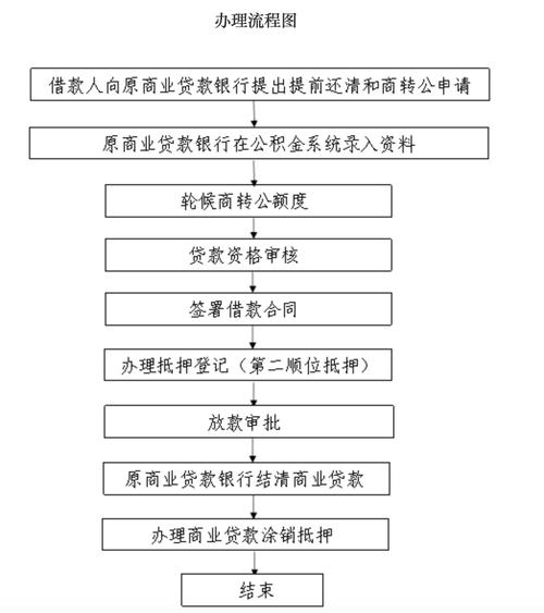 小微企业经营性贷款_广东南粤银行个人消费组合额度贷款_粤有财房产抵押贷款