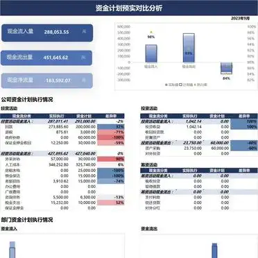 简单资金平衡表_资金计划预实对比分析_资金计划分析表示例