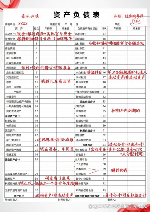 简单资金平衡表_会计恒等式资产负债所有者权益_资产负债表平衡原理