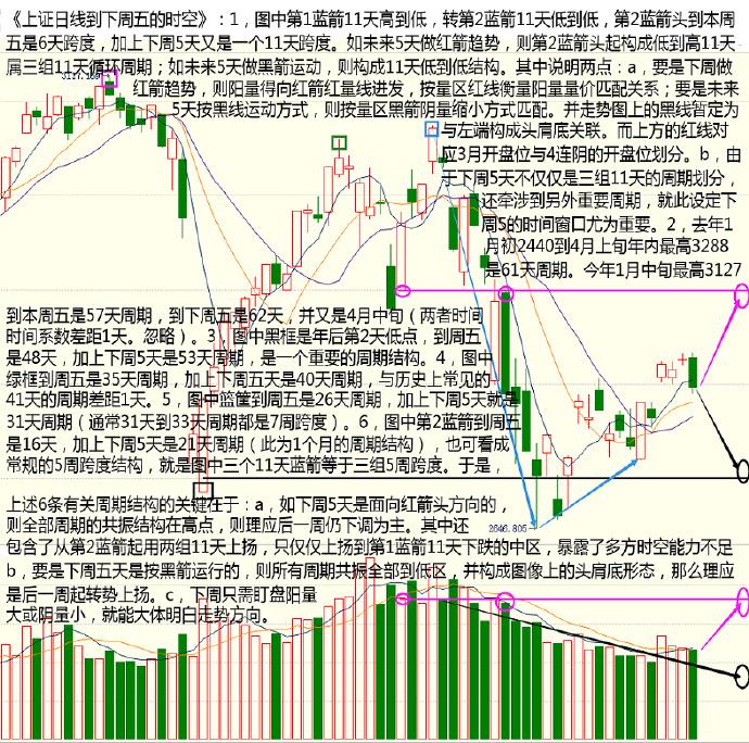 股票盘整什么意思_量价时空_空间位置决定性质