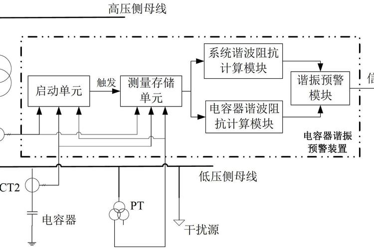 电阻电容器故障现象分析_电阻电容器故障处理方法_高压并联电容器 热稳定