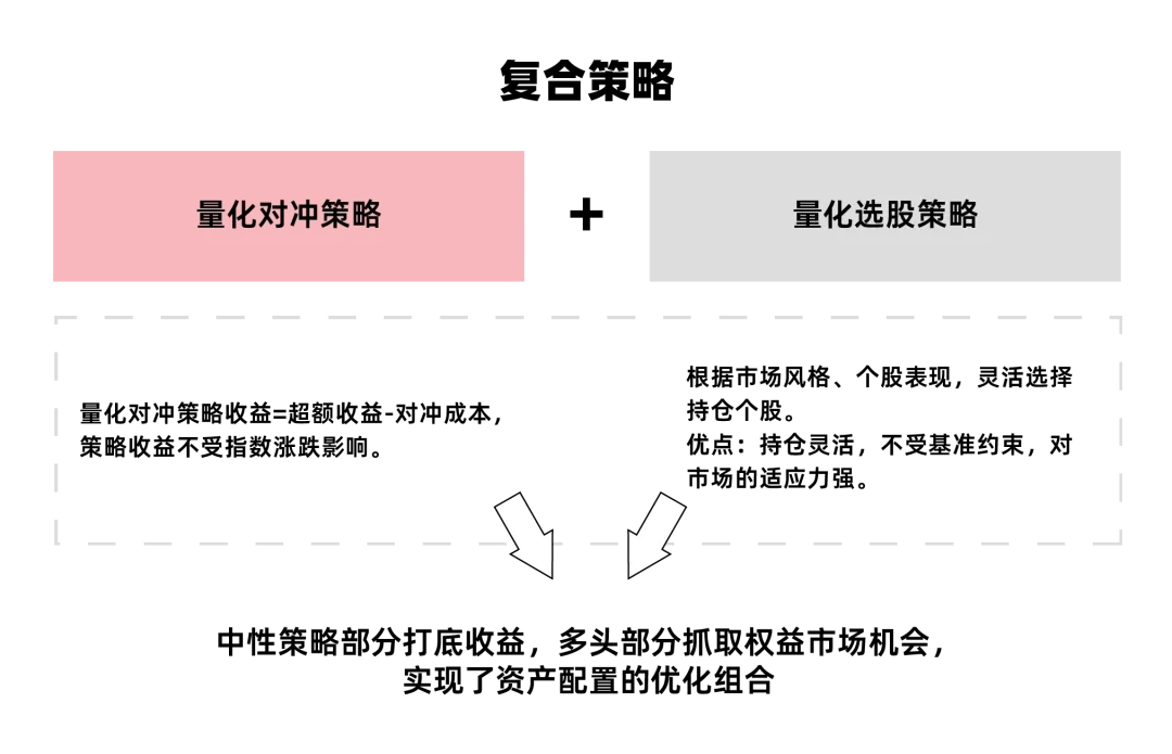 股票投资策略有哪些_量化投资策略_Alpha策略原理
