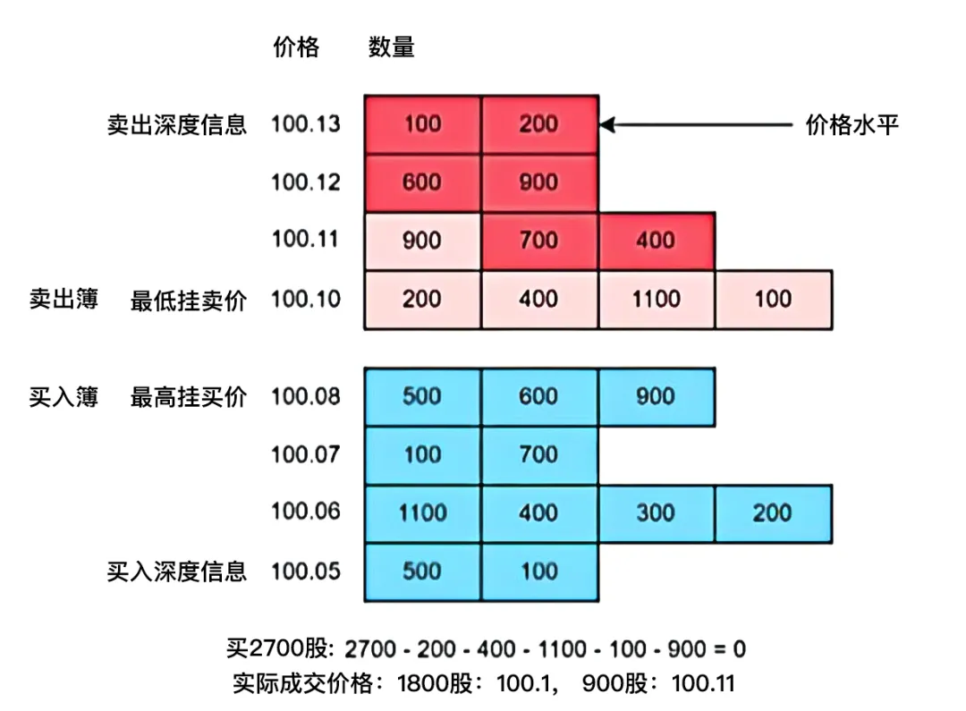 股票投资策略有哪些_量化投资策略_Alpha策略原理