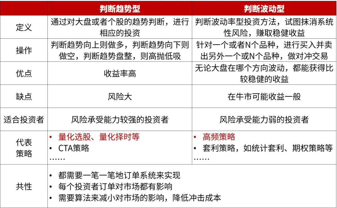 量化投资策略_Alpha策略原理_股票投资策略有哪些