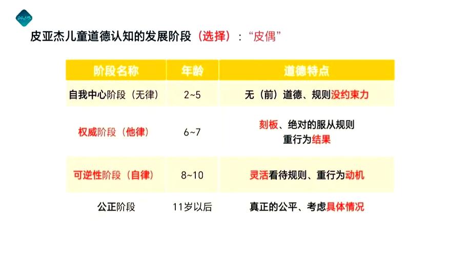 道德行为建构模式_道德认知发展模式_体谅模式