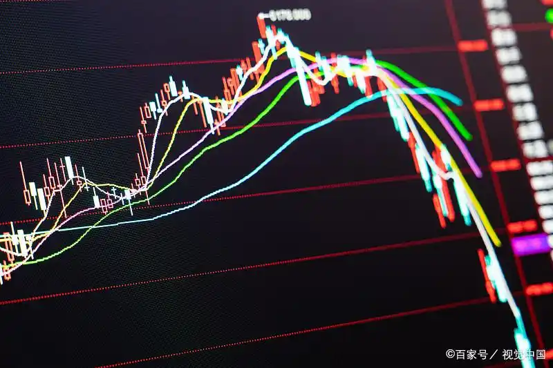 K线形态实战应用_股票看k线图有用吗_K线图入门教程