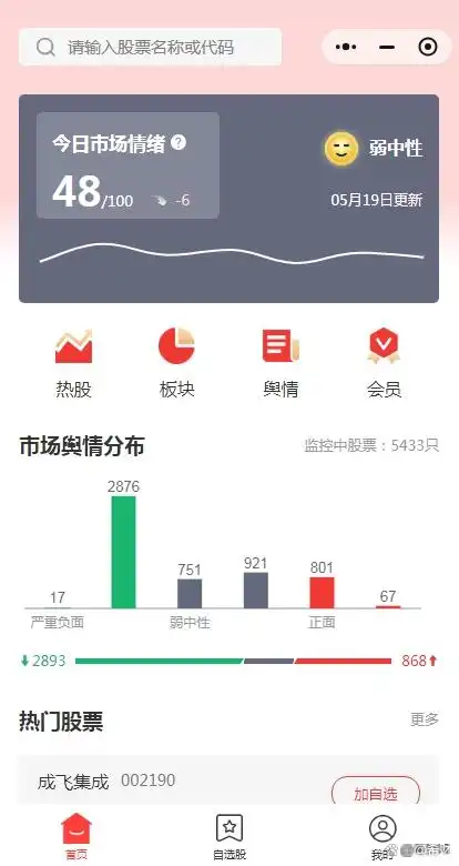 K线形态实战应用_K线图入门教程_股票看k线图有用吗