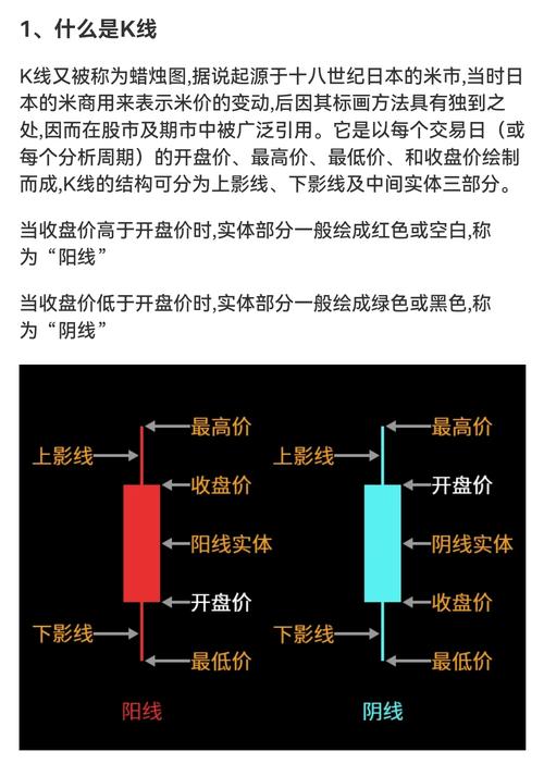 K线形态实战应用_K线图入门教程_股票看k线图有用吗