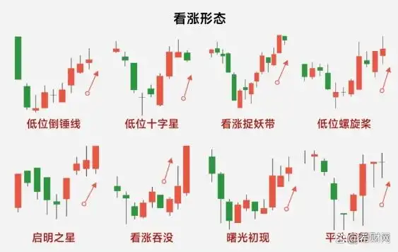 股票看k线图有用吗_K线基础知识讲解_K线图阳线和阴线详解