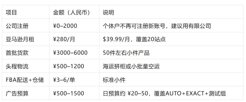 亚马逊低成本创业_亚马逊新手运营指南_亚马逊物流单号找不到
