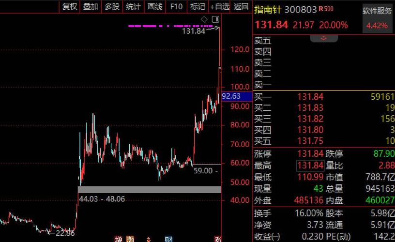 股票期货基金理财综合投资平台_东方财富APP_东方财富可以直接软件股票开户