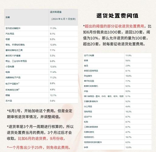 亚马逊部分退款_亚马逊物流单号找不到_仅退款