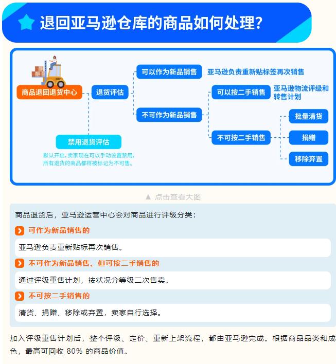 亚马逊物流单号找不到_亚马逊部分退款_仅退款