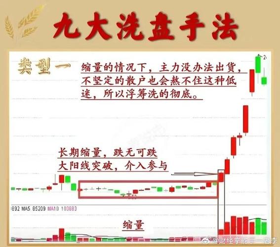 永和智控投资亮点分析_吸筹洗盘指标_永和智控主力操盘复盘