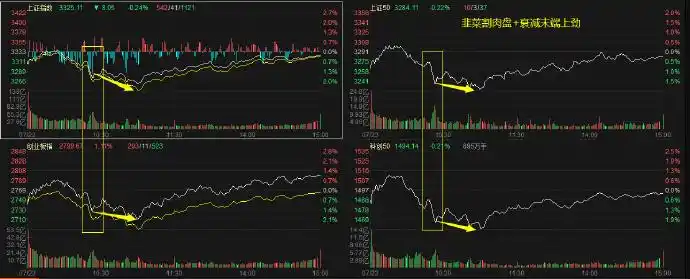 洗盘结束点_市场思考_盘面观察