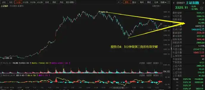 洗盘结束点_市场思考_盘面观察