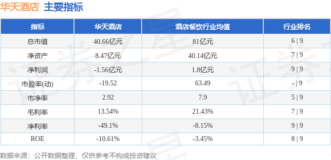 华天酒店股价走势分析_华天酒店最新消息_华天酒店资金流向数据