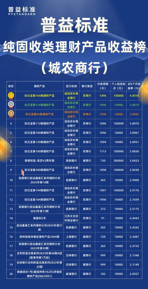 1月理财公司固收+类产品收益率排行_1月固收+类理财产品收益率排行榜_中信银行理财产品在售表最新