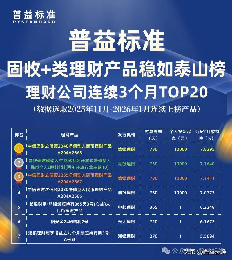 1月理财公司固收+类产品收益率排行_1月固收+类理财产品收益率排行榜_中信银行理财产品在售表最新