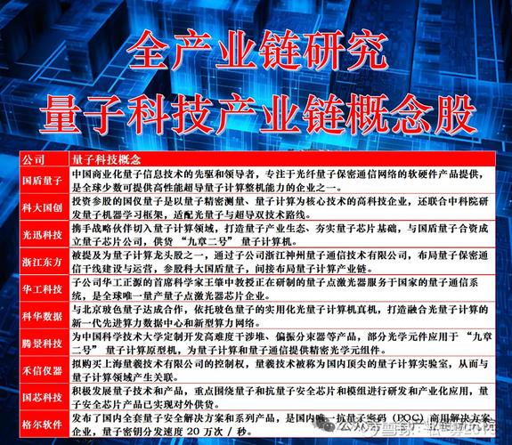 量子科技政策利好_京沪保密量子通讯研发的股票_量子计算商业化进程