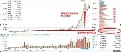 会休息才更会炒股_尾盘打压是什么意思_炒股休息策略