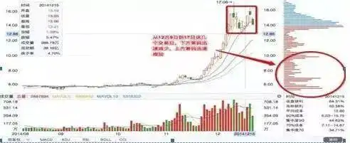 会休息才更会炒股_炒股休息策略_尾盘打压是什么意思