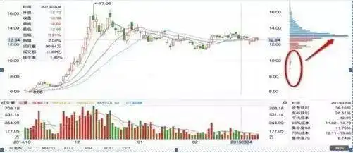 尾盘打压是什么意思_炒股休息策略_会休息才更会炒股
