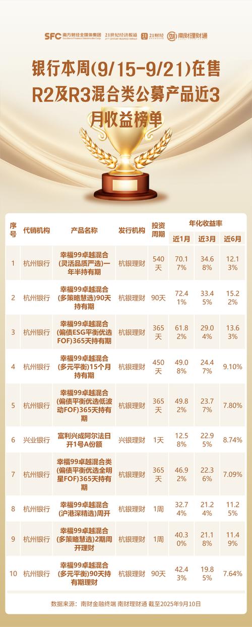 预期年化收益率5.55%-5.65%理财产品_中信银行理财产品在售表最新_中信银行济南分行稳健理财产品