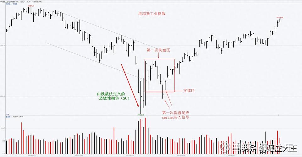 中国股市指数牛分析_吸筹洗盘指标_牛市浪潮下的中国股市