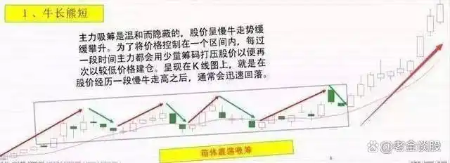 尾盘拉升目的分析_尾盘打压是什么意思_稳健投资策略
