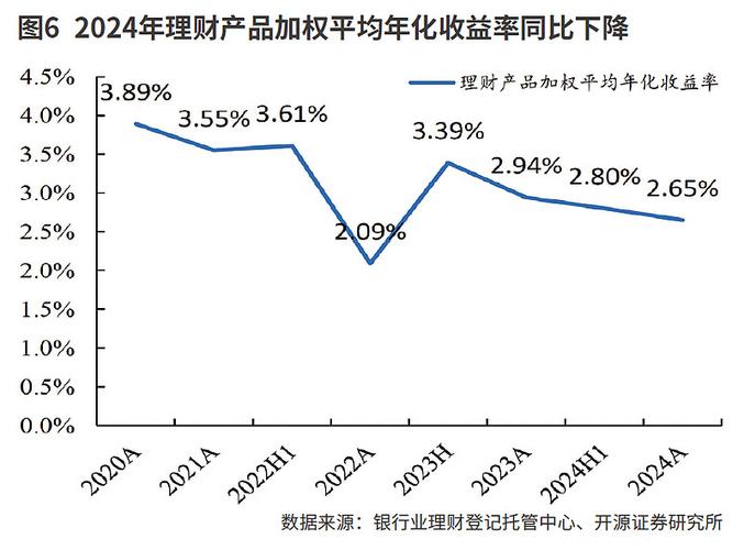 银行理财市场固收产品_2026交通银行理财产品_黄金挂钩结构性存款