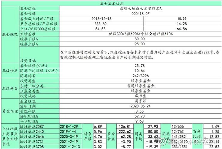 景顺长城成长之星股票A持仓分析_景顺长城优质成长股票基金好吗_景顺长城成长之星股票A净值下跌
