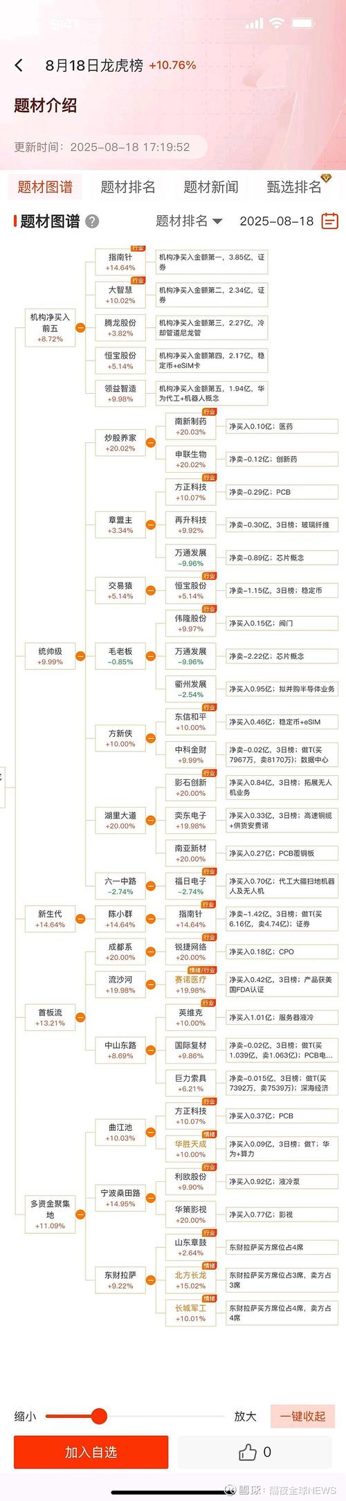 远大住工股价分析_远大住工股票行情_远大住工资金流向