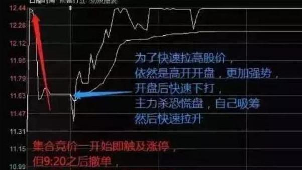 交易心理优势_接受市场不可预测性_梅轮股票什么时候开盘