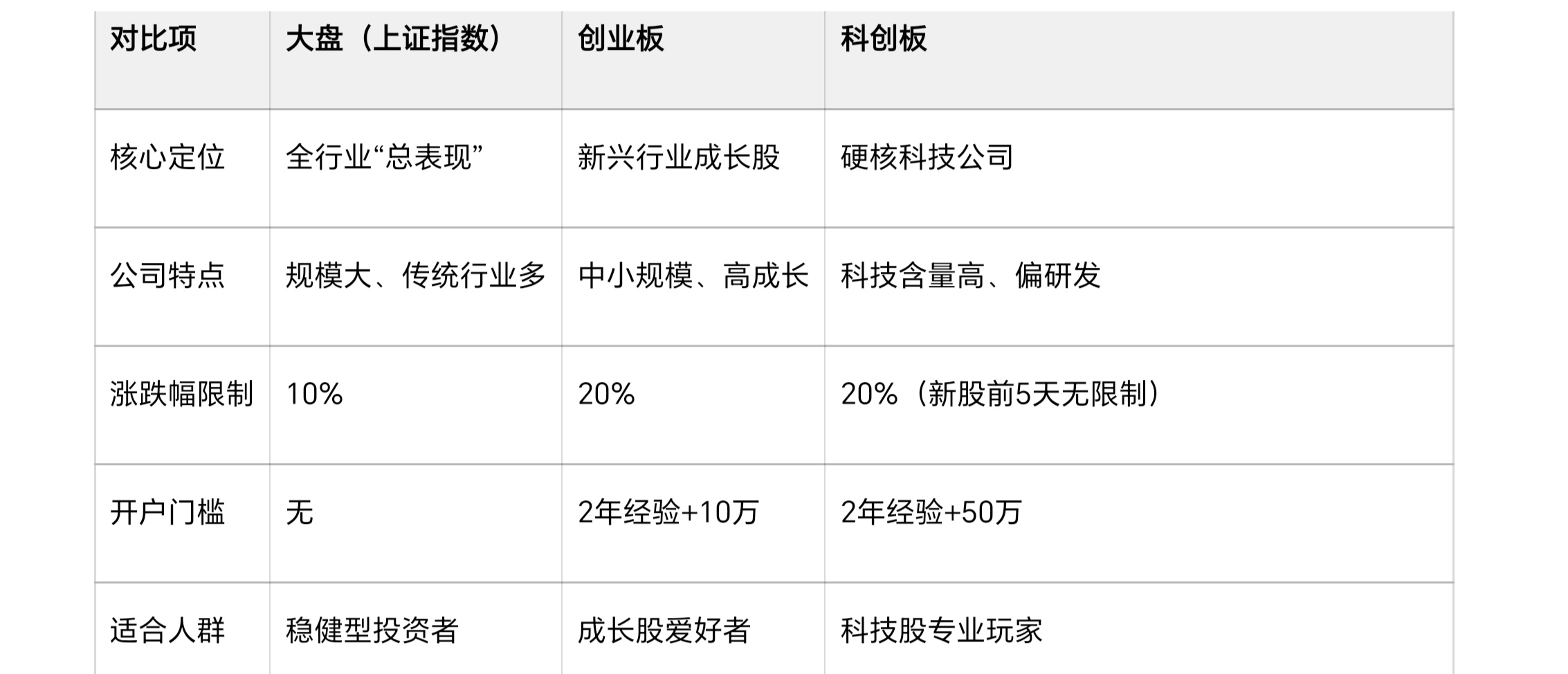 股票曲线图图片素材_A股大盘创业板科创板_上证指数创业板科创板区别
