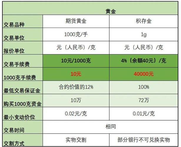 国内十大炒黄金交易平台排名_国内炒黄金app排名_炒黄金交易正规平台