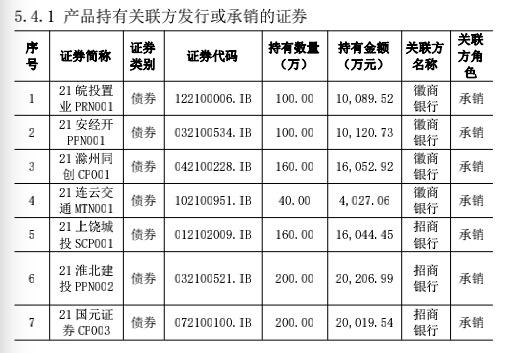 理财产品年化收益率15_城商行理财公司现金管理类产品_现金管理类产品收益表现