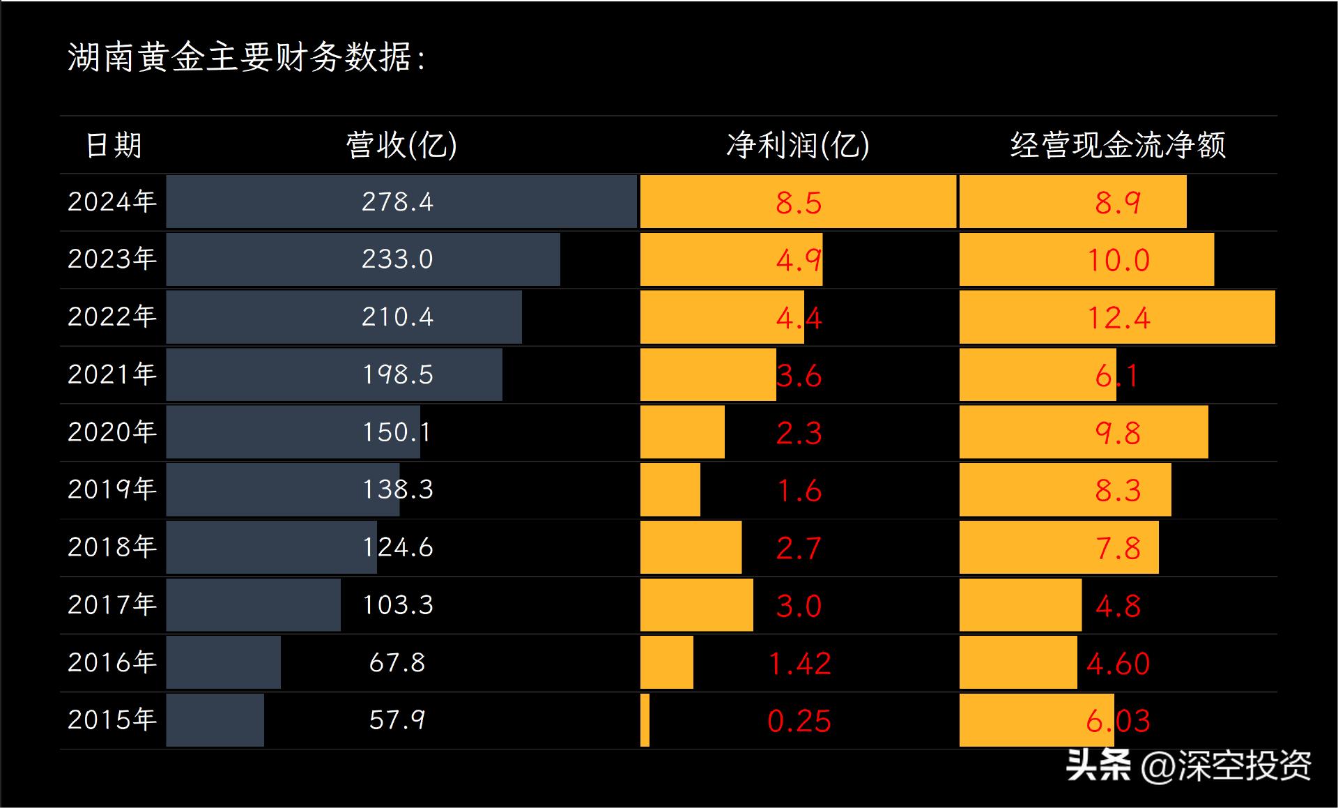 湖南黄金股票分析_湖南黄金股份有限公司_辰州矿业股票代码