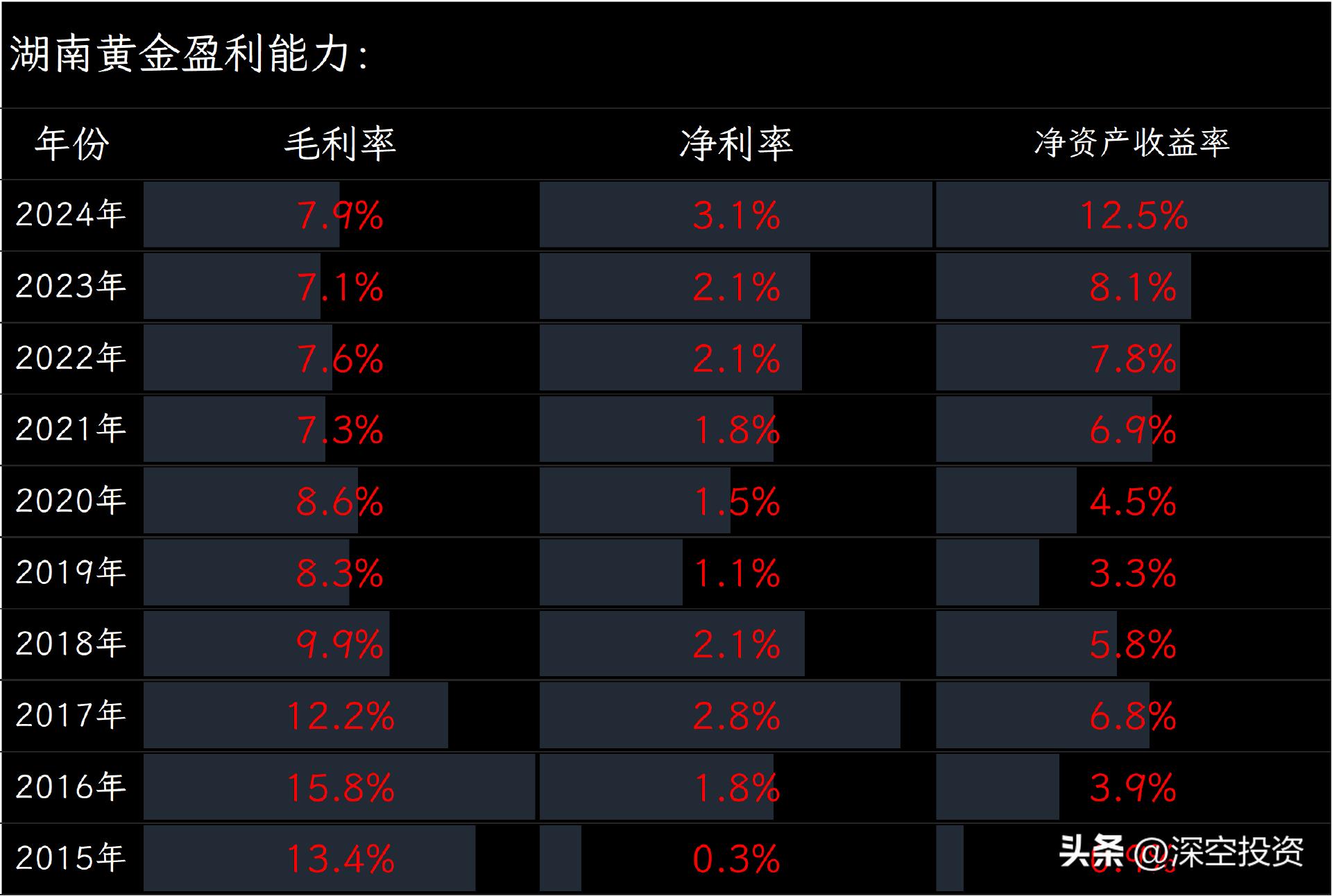 湖南黄金股票分析_湖南黄金股份有限公司_辰州矿业股票代码