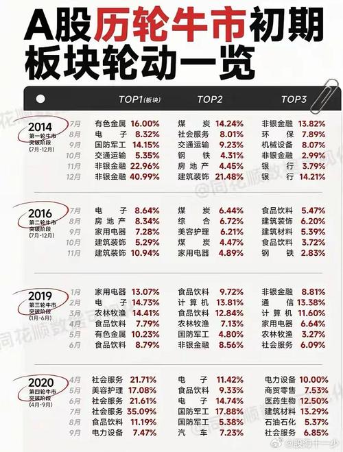国庆节后A股市场走势_沪指深成指创业板表现分析_中国股票板块分类