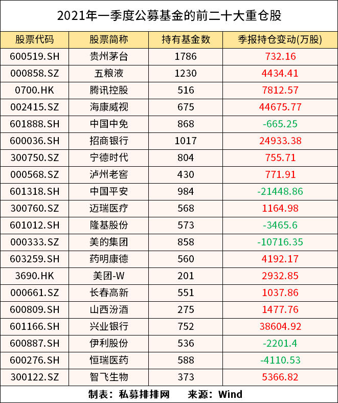 什么是中小盘股票_核心资产回调茅指数下跌中小市值股票成长风格公募基金持仓变化
