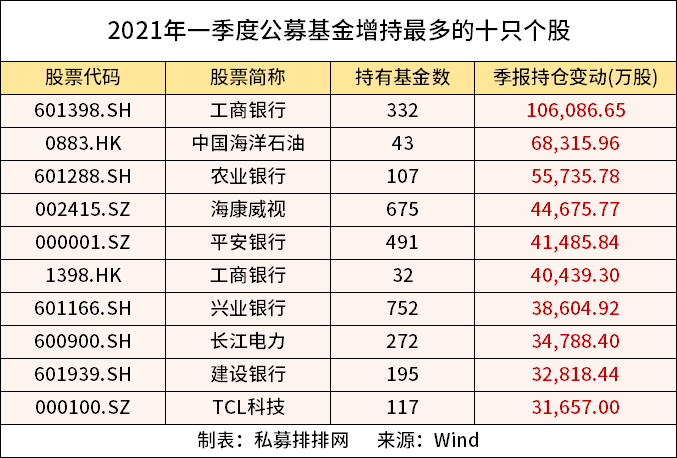 核心资产回调茅指数下跌中小市值股票成长风格公募基金持仓变化_什么是中小盘股票